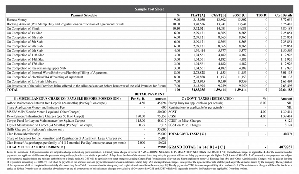 Featured Image of Cost Sheet of Prestige Suncrest